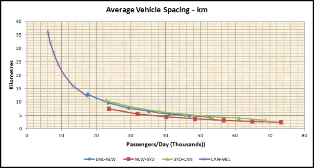 BNE-MEL PASS DAY