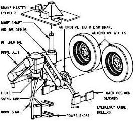 MonoCab VRT Car Bogie