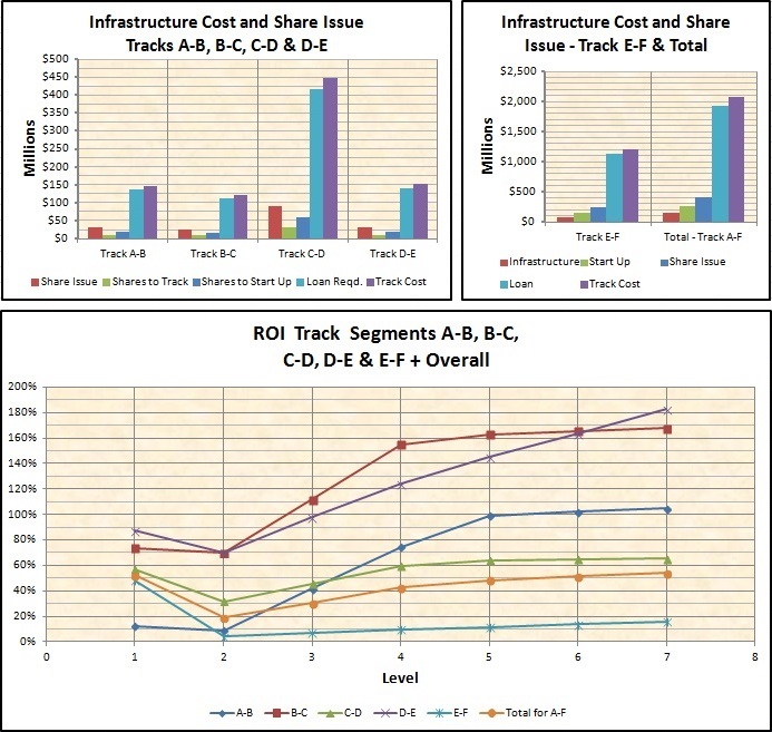 Galilee - Bowen Financials