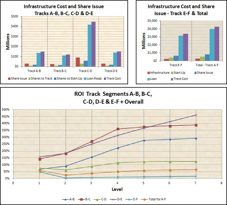 Galilee-Gulf Finances