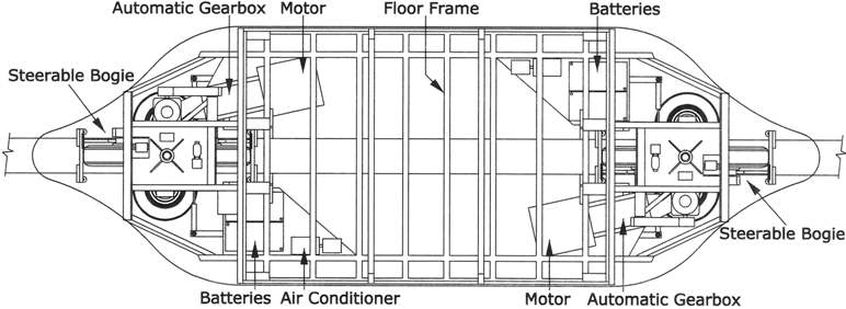 mini chassis plan