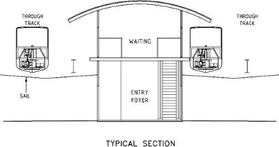MonoCab VRT Type 2 Mini Station - Section