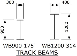 track beams